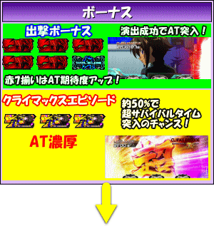 パチスロ トータル・イクリプス2のボーナス中の画像