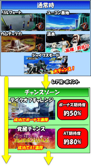 パチスロ トータル・イクリプス2の通常時の画像