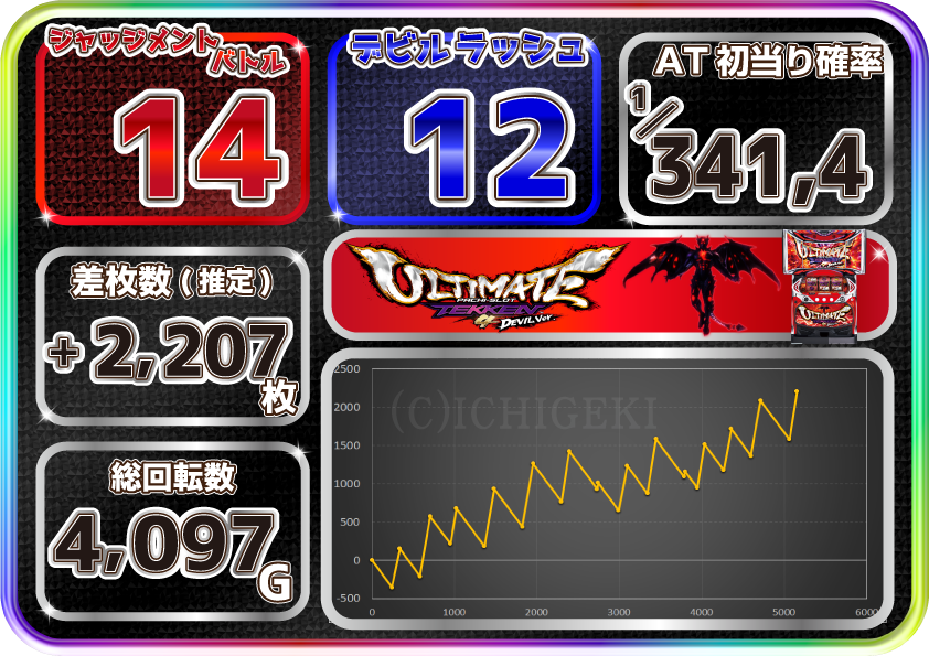 セブンリーグ パチスロ鉄拳4デビルVer． 中古パチスロ実機 A-SLOT