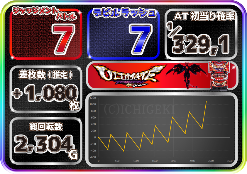 セブンリーグ パチスロ鉄拳4デビルVer． 中古パチスロ実機 A-SLOT