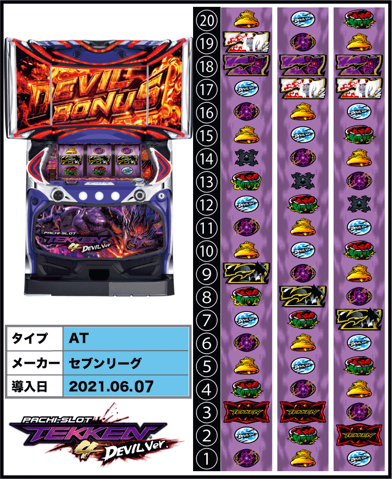 パチスロ鉄拳4デビルVer.の筐体とリール配列