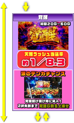 天下布武4の覚醒のゲームフロー