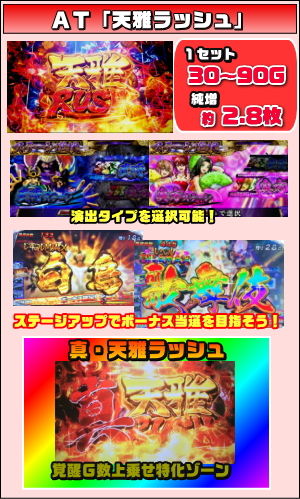 天下布武4のATのゲームフロー7
