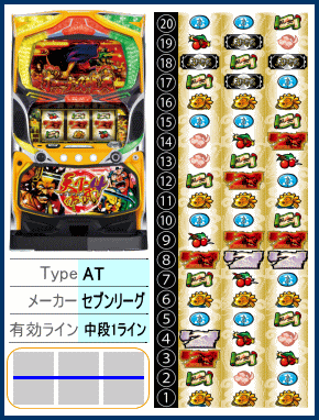 天下布武4の筐体とリール配列