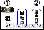 天下布武4の通常時の打ち方
