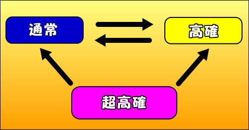 パチスロ 哲也 －天運地力－の通常ステージ(BAR 葵ステージ)