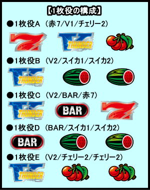 サンダーVライトニングの1枚役