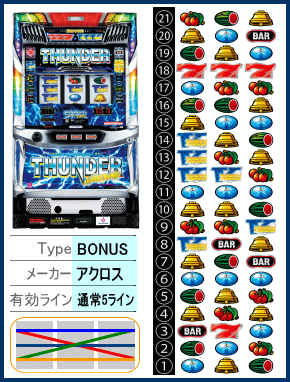 サンダーVライトニングの筐体
