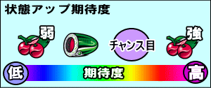 パチスロタイガー＆バニーのレア役成立時期待度