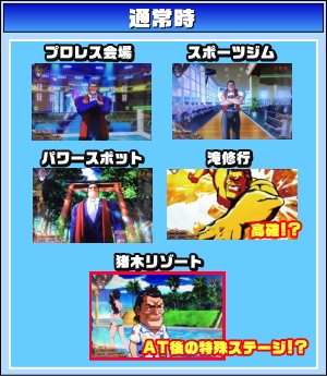闘魂継承アントニオ猪木という名のパチスロ機の通常時のゲームフロー