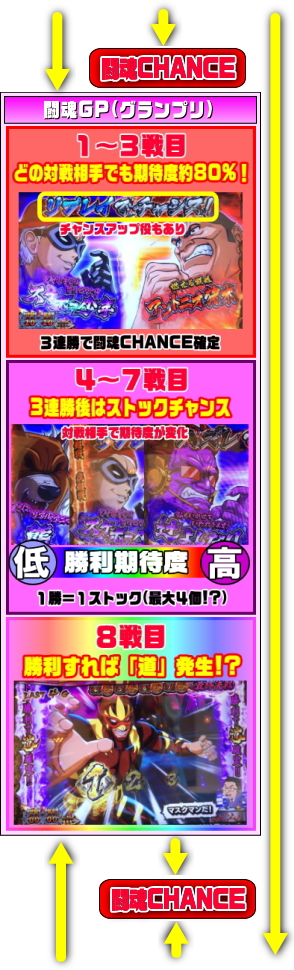 闘魂継承アントニオ猪木という名のパチスロ機の闘魂GPのゲームフロー