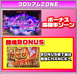 闘魂継承アントニオ猪木という名のパチスロ機のコロシアムZONEのゲームフロー