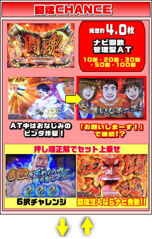 闘魂継承アントニオ猪木という名のパチスロ機の闘魂チャンスのゲームフロー
