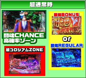 闘魂継承アントニオ猪木という名のパチスロ機の超通常時のゲームフロー
