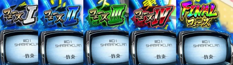 パチスロ東京レイヴンズのSTパートフェーズ