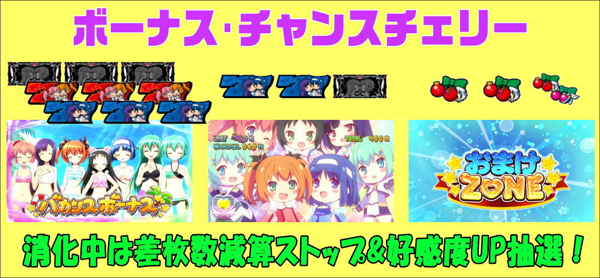 パチスロツインエンジェルPARTYの「ボーナス/チャンスチェリー」の解説画像
