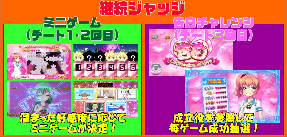 パチスロツインエンジェルPARTYの