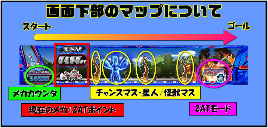 ぱちスロ ウルトラマンタロウ 暴君SPECの通常時のインターフェイス(下部のマップ)解説画像
