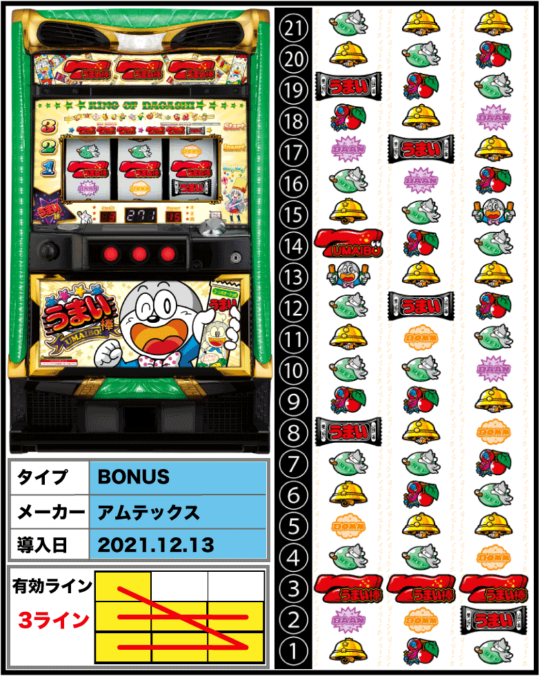 パチスロうまい棒の