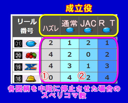 バーサスリヴァイズ右リールの制御表の見方を解説した画像