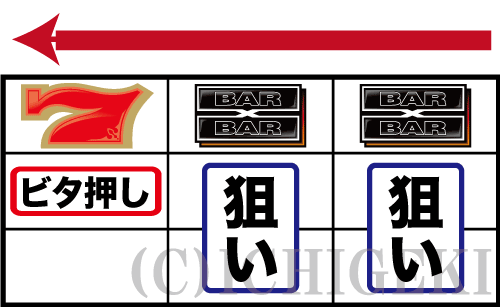 バーサスリヴァイズの枚数調整手順