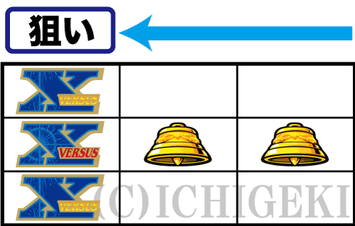 バーサスリヴァイズの中級者手順の打ち方