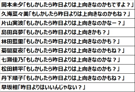 パチスロ Wake Up, Girls！Seven Memoriesの返答パターン①【黒】