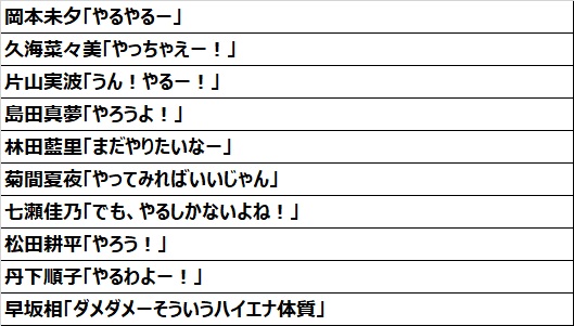 パチスロ Wake Up, Girls！Seven Memoriesの返答内容パターン①【黒】