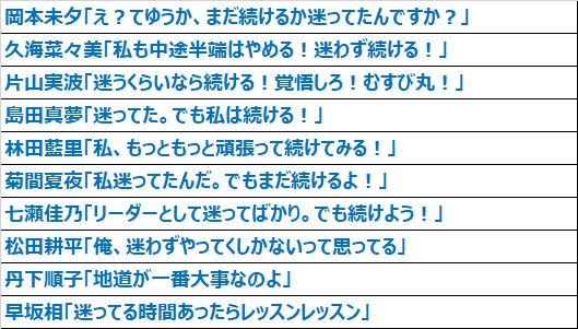 パチスロ Wake Up, Girls！Seven Memoriesの返答内容パターン②【青】