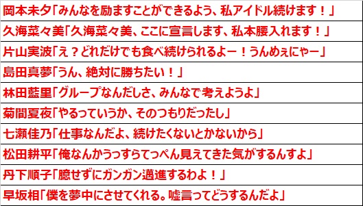 パチスロ Wake Up, Girls！Seven Memoriesの返答内容パターン③【赤】