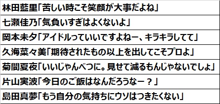 パチスロ Wake Up, Girls！Seven Memoriesの返答内容パターン①【黒】