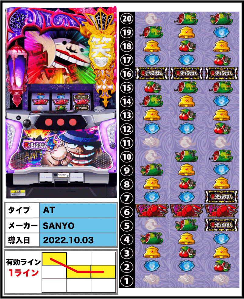S笑ゥせぇるすまん4の筐体とリール配列