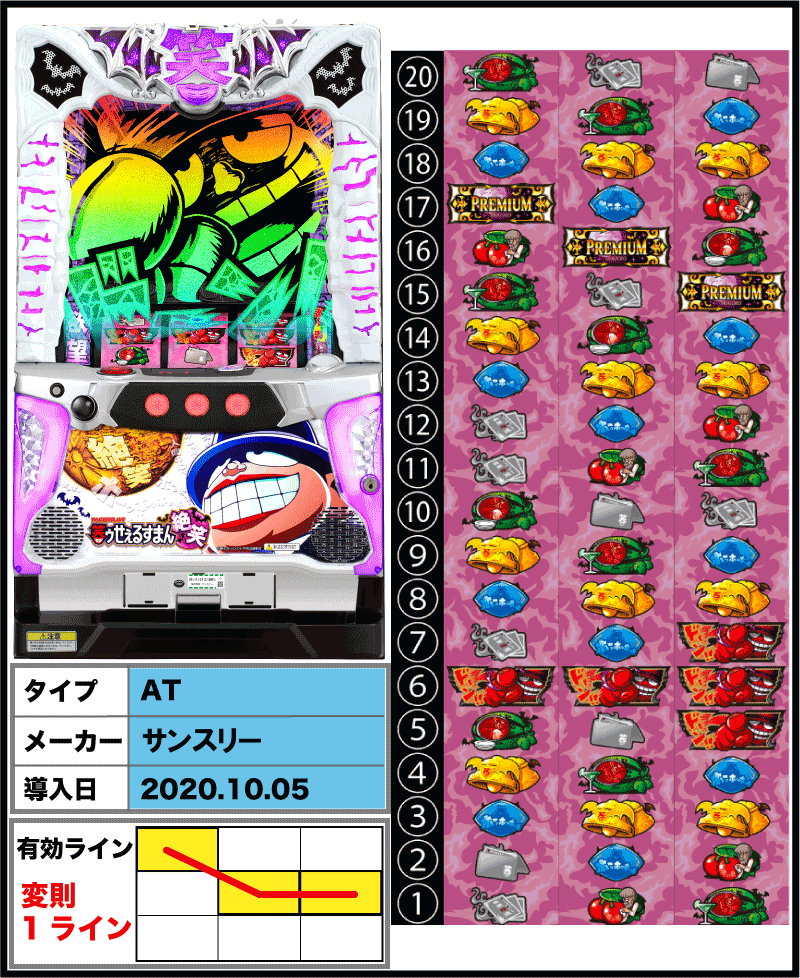 S笑ゥせぇるすまん絶笑の筐体とリール配列