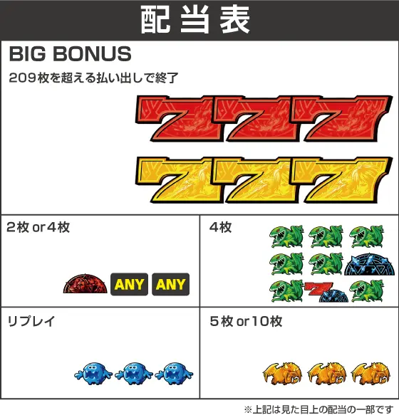 ワードオブライツⅡの配当画像