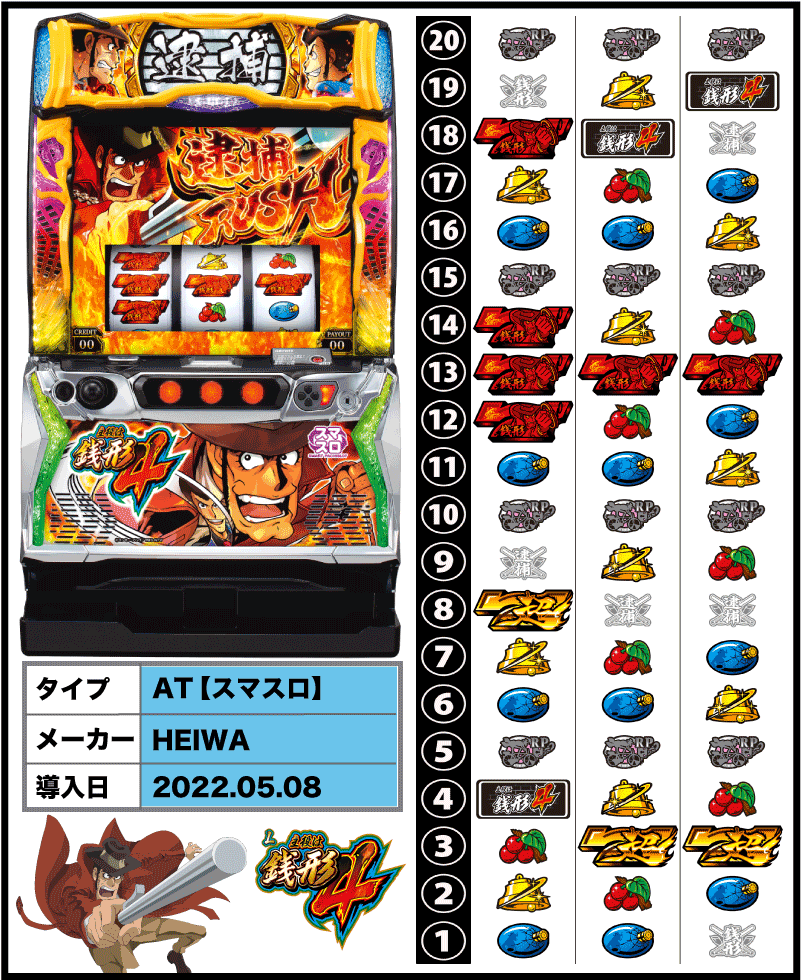L主役は銭形4の筐体/リール/導入日/販売メーカーなど