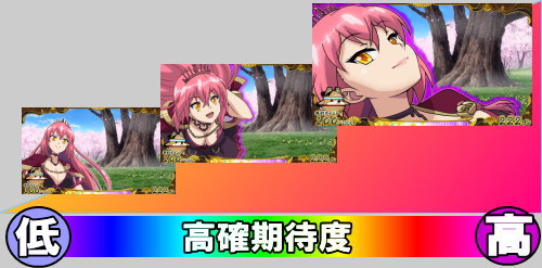 【戦コレ4】戦国コレクション4の高確期待度