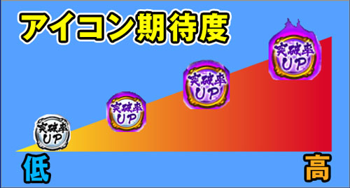 【戦コレ4】戦国コレクション4のアイコン期待度