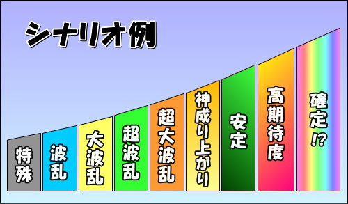 【戦コレ4】戦国コレクション4の搭載シナリオ