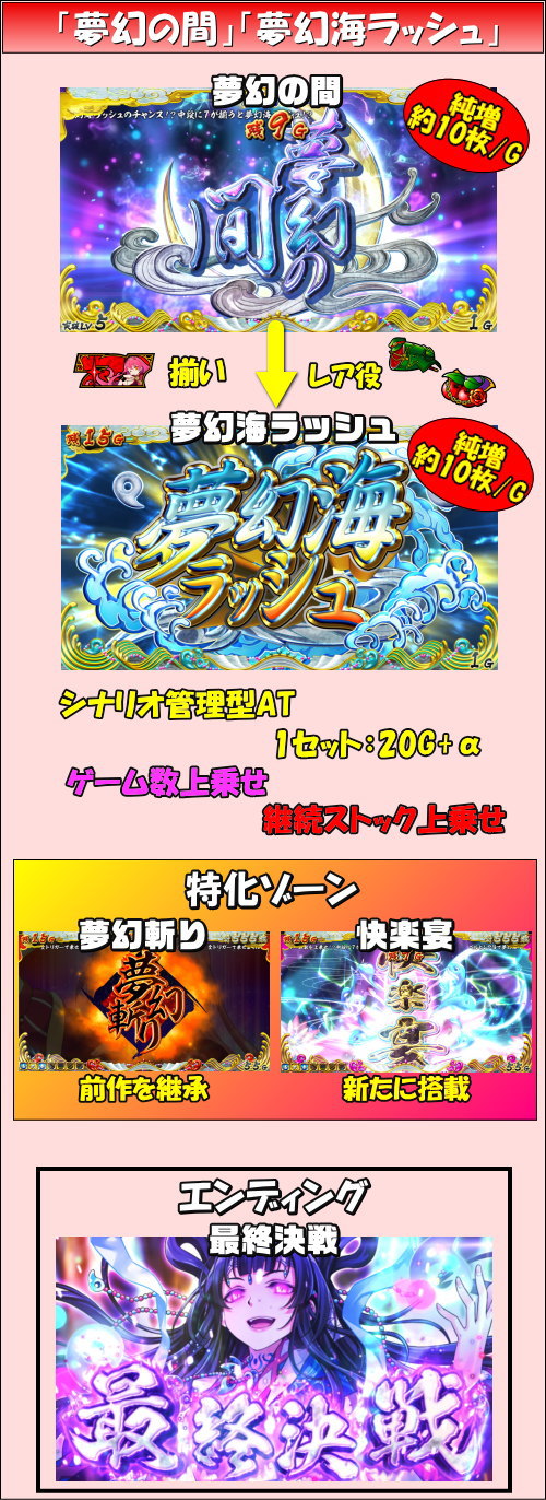 【戦コレ4】戦国コレクション4のゲームフロー2
