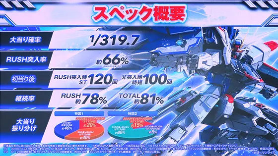 覚醒のその先へ「Pフィーバー機動戦士ガンダムSEED」新機種プレス発表会(6)