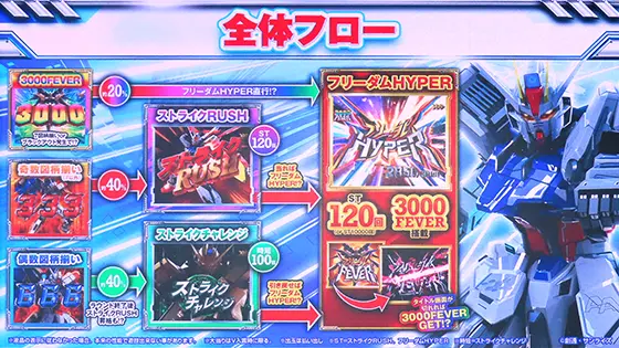 覚醒のその先へ「Pフィーバー機動戦士ガンダムSEED」新機種プレス発表会(7)