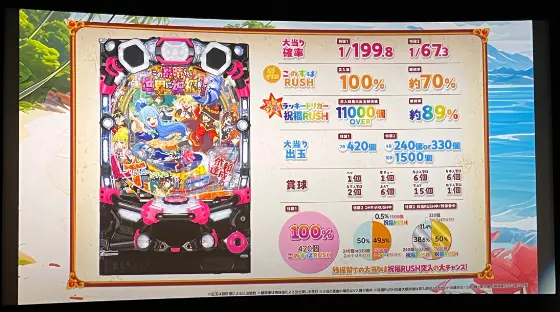 パチンコPこの素晴らしい世界に祝福を！199LT「このラッキートリガーに祝福を！」のスペック画像