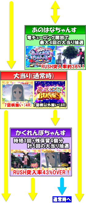 デジハネPあの日見た花の名前を僕達はまだ知らない。の大当りの画像