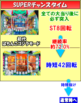 PAぶいぶい！ゴジラ N-K1のST中の画像