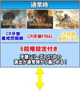 P牙狼コレクションの通常時の画像