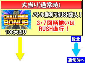 Pゴッドイーター神撃90Ver.の大当りの画像