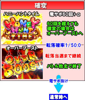 PハイスクールD×D GLAのRUSH中の画像