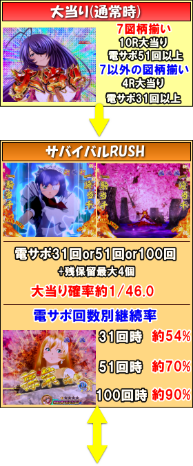 P一騎当千SS斬 孫策Ver.の大当り中の画像
