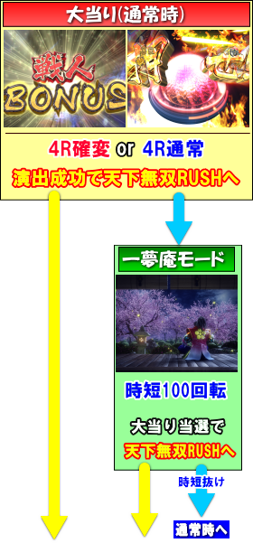 P花の慶次～蓮の大当り中の画像
