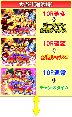P南国育ち デカパトver.～の大当りの画像